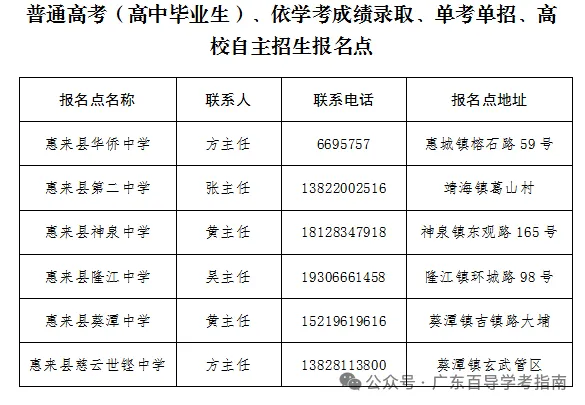 广东2027高考社会考生报名点汇总!广州、深圳等20多地已公布-第19张图片-四季读书网 广东2027高考社会考生报名点汇总!广州、深圳等20多地已公布-第19张图片-四季读书网