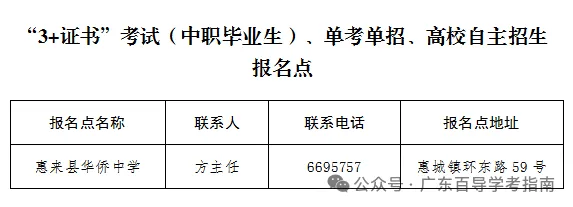 广东2027高考社会考生报名点汇总!广州、深圳等20多地已公布-第20张图片-四季读书网 广东2027高考社会考生报名点汇总!广州、深圳等20多地已公布-第20张图片-四季读书网