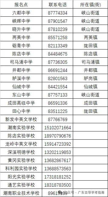 广东2027高考社会考生报名点汇总!广州、深圳等20多地已公布-第21张图片-四季读书网 广东2027高考社会考生报名点汇总!广州、深圳等20多地已公布-第21张图片-四季读书网