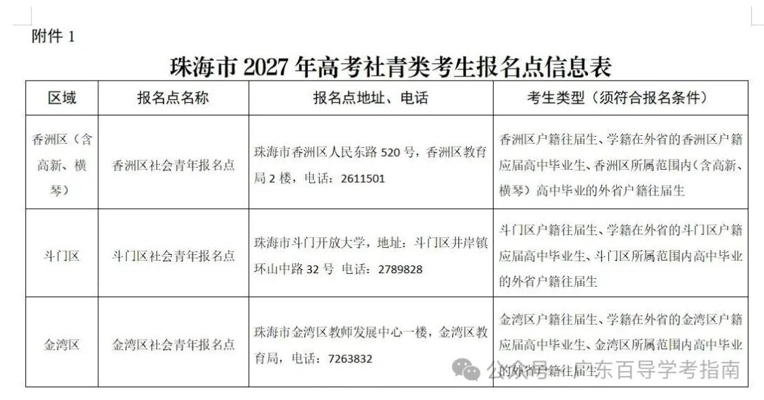 广东2027高考社会考生报名点汇总!广州、深圳等20多地已公布-第22张图片-四季读书网 广东2027高考社会考生报名点汇总!广州、深圳等20多地已公布-第22张图片-四季读书网