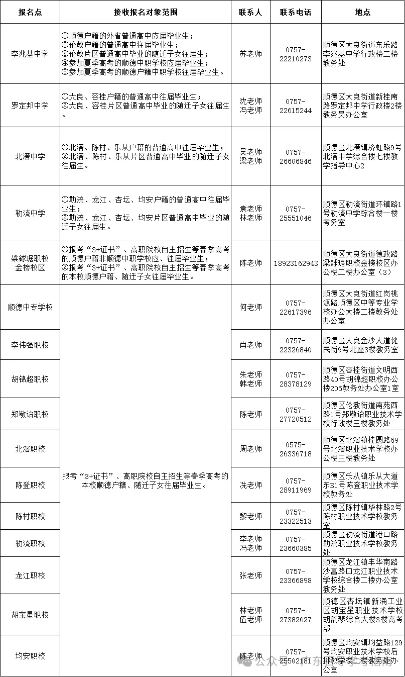 广东2027高考社会考生报名点汇总!广州、深圳等20多地已公布-第25张图片-四季读书网 广东2027高考社会考生报名点汇总!广州、深圳等20多地已公布-第25张图片-四季读书网