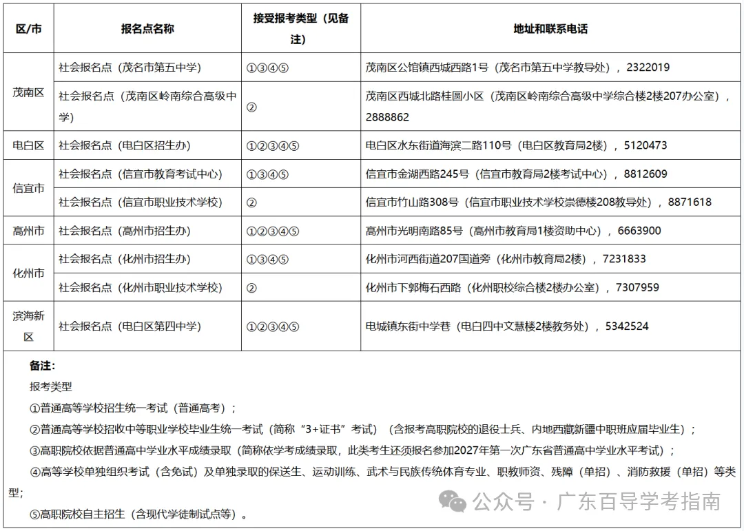 广东2027高考社会考生报名点汇总!广州、深圳等20多地已公布-第27张图片-四季读书网 广东2027高考社会考生报名点汇总!广州、深圳等20多地已公布-第27张图片-四季读书网