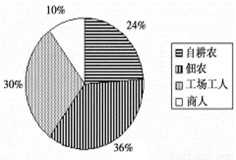 高考历史选择题不失冤枉分:记牢这些常见陷阱!-第2张图片-四季读书网