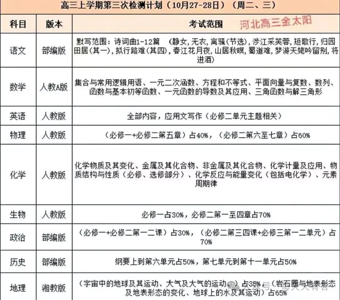 【试卷+答案】河北金太阳联考高三上学期第三次检测计划(10月27-28日)(周二、三)联考全科及答案汇总-第1张图片-四季读书网