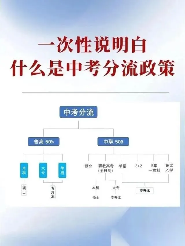 中考大局已定:如不出意外,2027年中国中考录取,或将迎3大变化-第5张图片-四季读书网 中考大局已定:如不出意外,2027年中国中考录取,或将迎3大变化-第5张图片-四季读书网