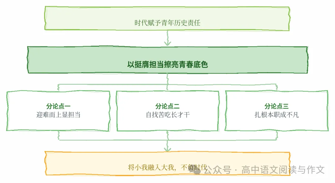 每日高考作文素材精选 2026-10-27-第1张图片-四季读书网 每日高考作文素材精选 2026-10-27-第1张图片-四季读书网