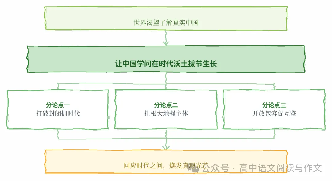 每日高考作文素材精选 2026-10-27-第2张图片-四季读书网 每日高考作文素材精选 2026-10-27-第2张图片-四季读书网