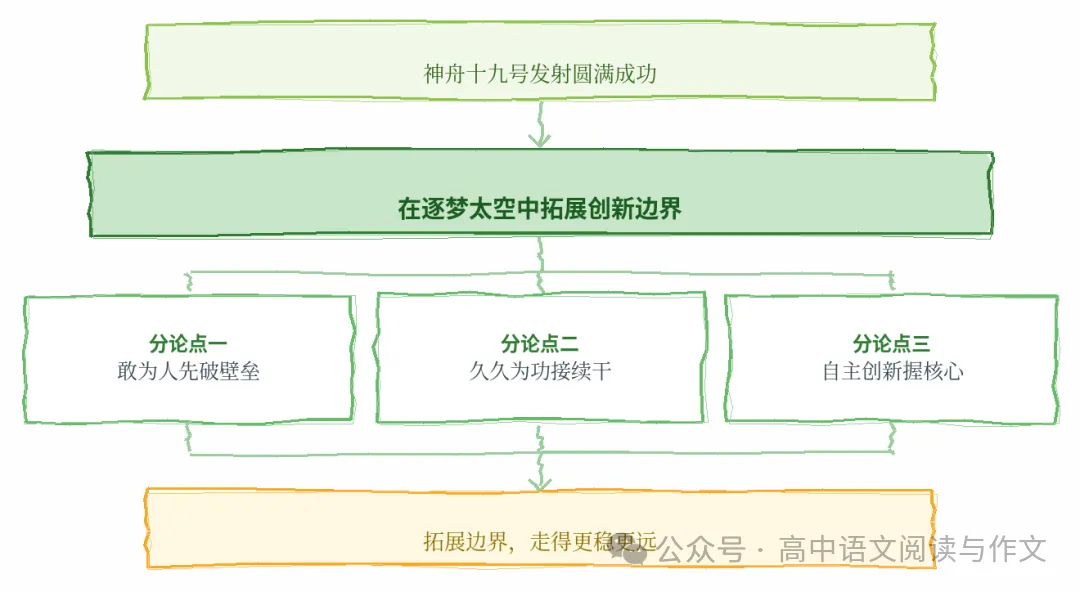 每日高考作文素材精选 2026-10-27-第3张图片-四季读书网 每日高考作文素材精选 2026-10-27-第3张图片-四季读书网