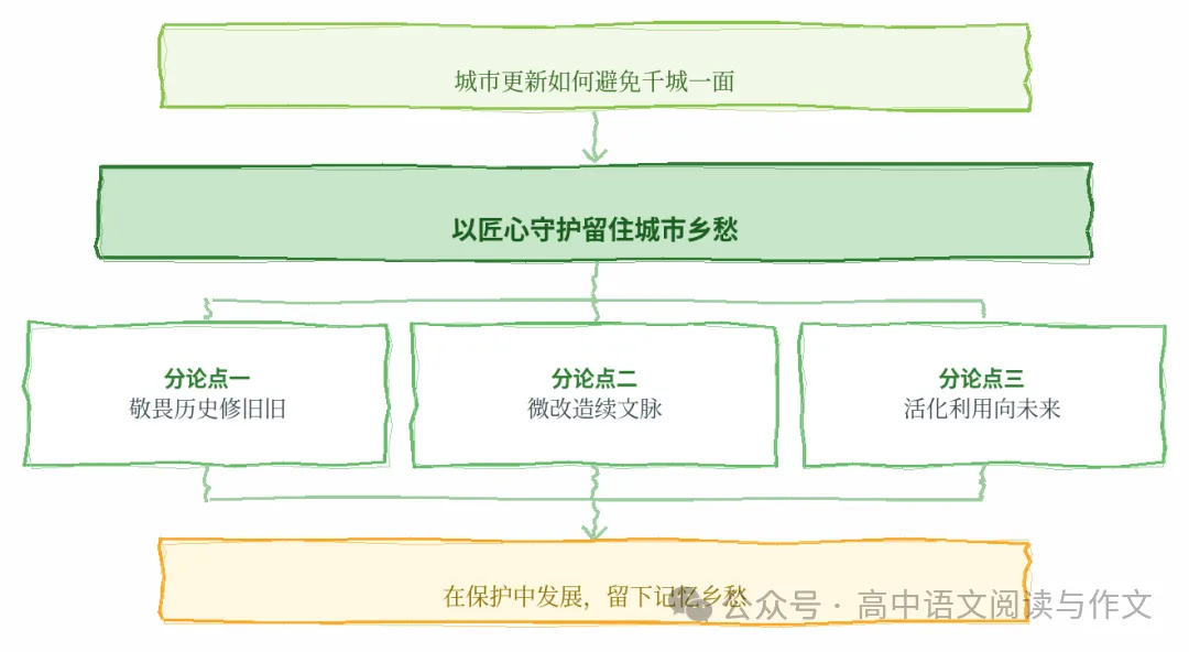 每日高考作文素材精选 2026-10-27-第4张图片-四季读书网 每日高考作文素材精选 2026-10-27-第4张图片-四季读书网