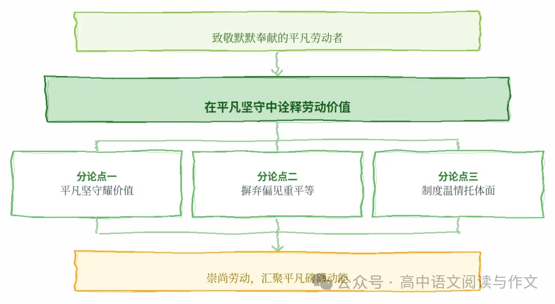 每日高考作文素材精选 2026-10-27-第5张图片-四季读书网 每日高考作文素材精选 2026-10-27-第5张图片-四季读书网