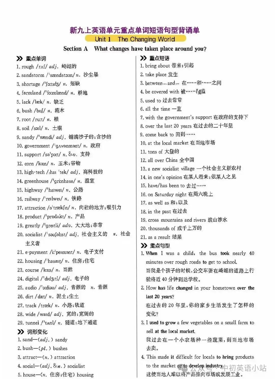 【初三】新人教九年级(上册)Unit 1 重点单词短语句型背诵单-第1张图片-四季读书网