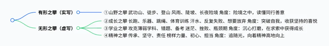 【中考作文】2026年初三作文 |杨浦实验:攀登是幸福的 (27届)-第6张图片-四季读书网