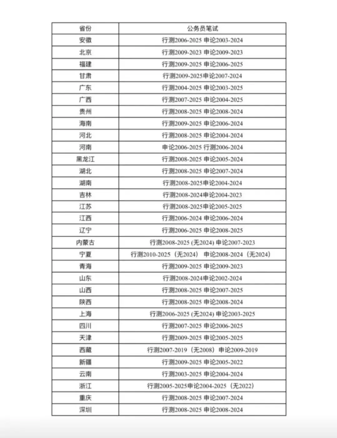 2026全网最新公务员考试真题-第2张图片-四季读书网