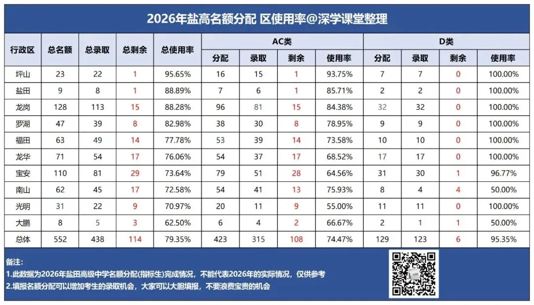 抢先看!2027深圳中考名额分配控制线参考!-第7张图片-四季读书网 抢先看!2027深圳中考名额分配控制线参考!-第7张图片-四季读书网