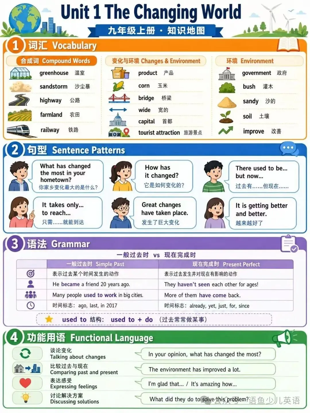 人教版九年级上册英语|单元知识地图+中考方向总复习汇总-第1张图片-四季读书网