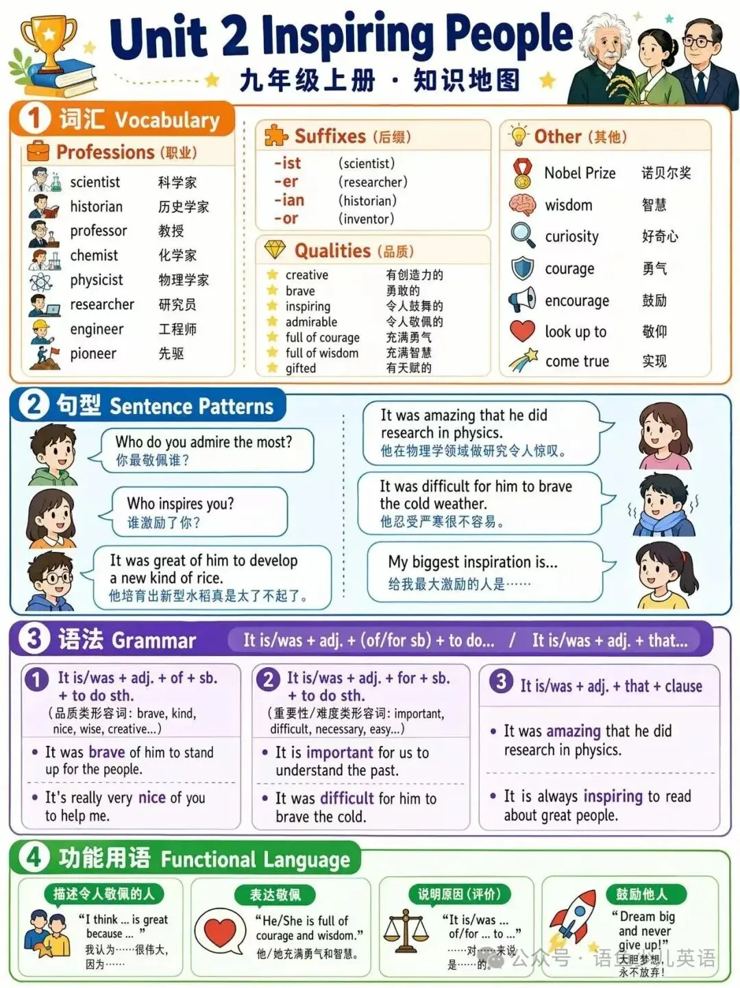 人教版九年级上册英语|单元知识地图+中考方向总复习汇总-第2张图片-四季读书网