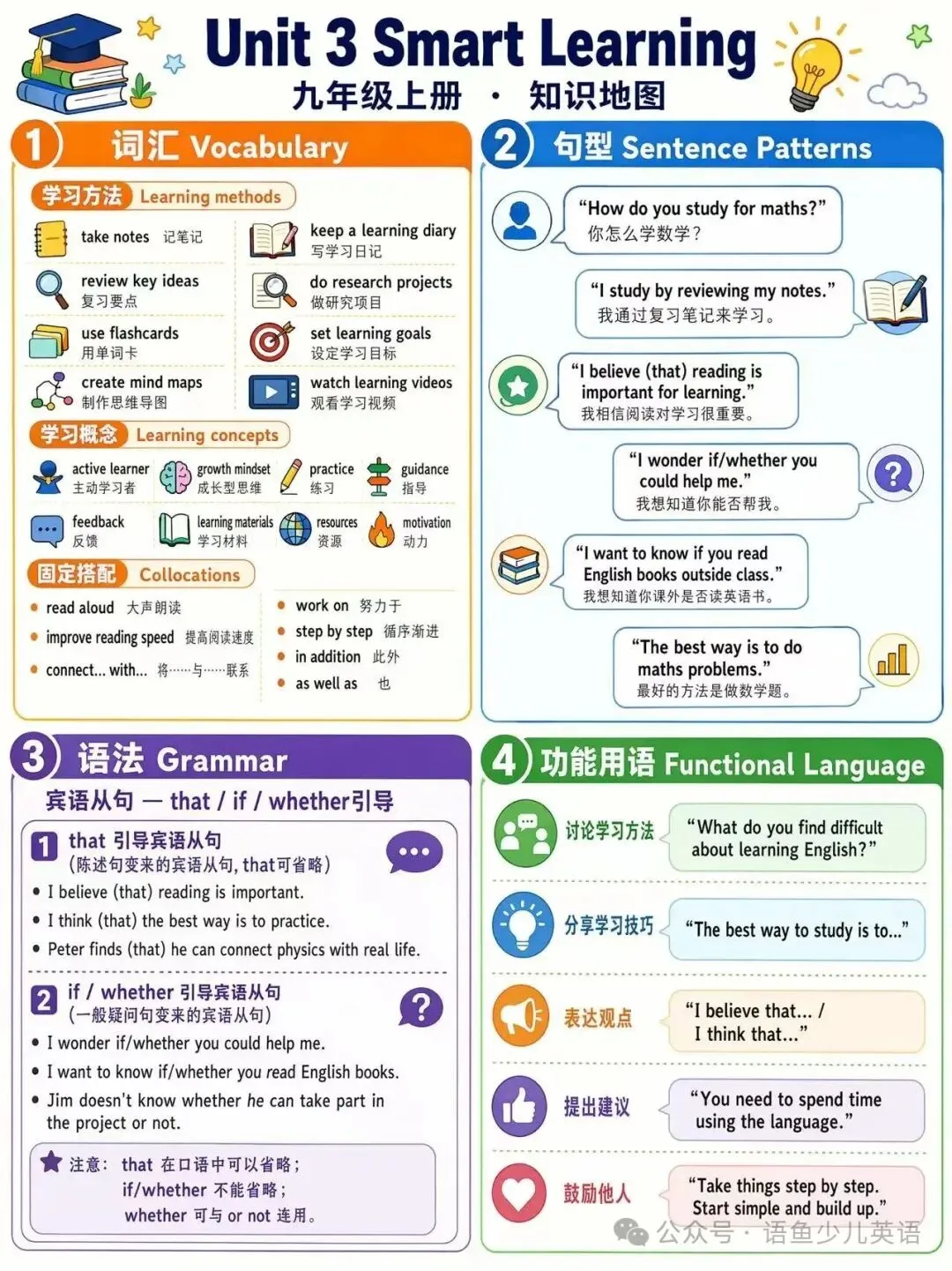 人教版九年级上册英语|单元知识地图+中考方向总复习汇总-第3张图片-四季读书网