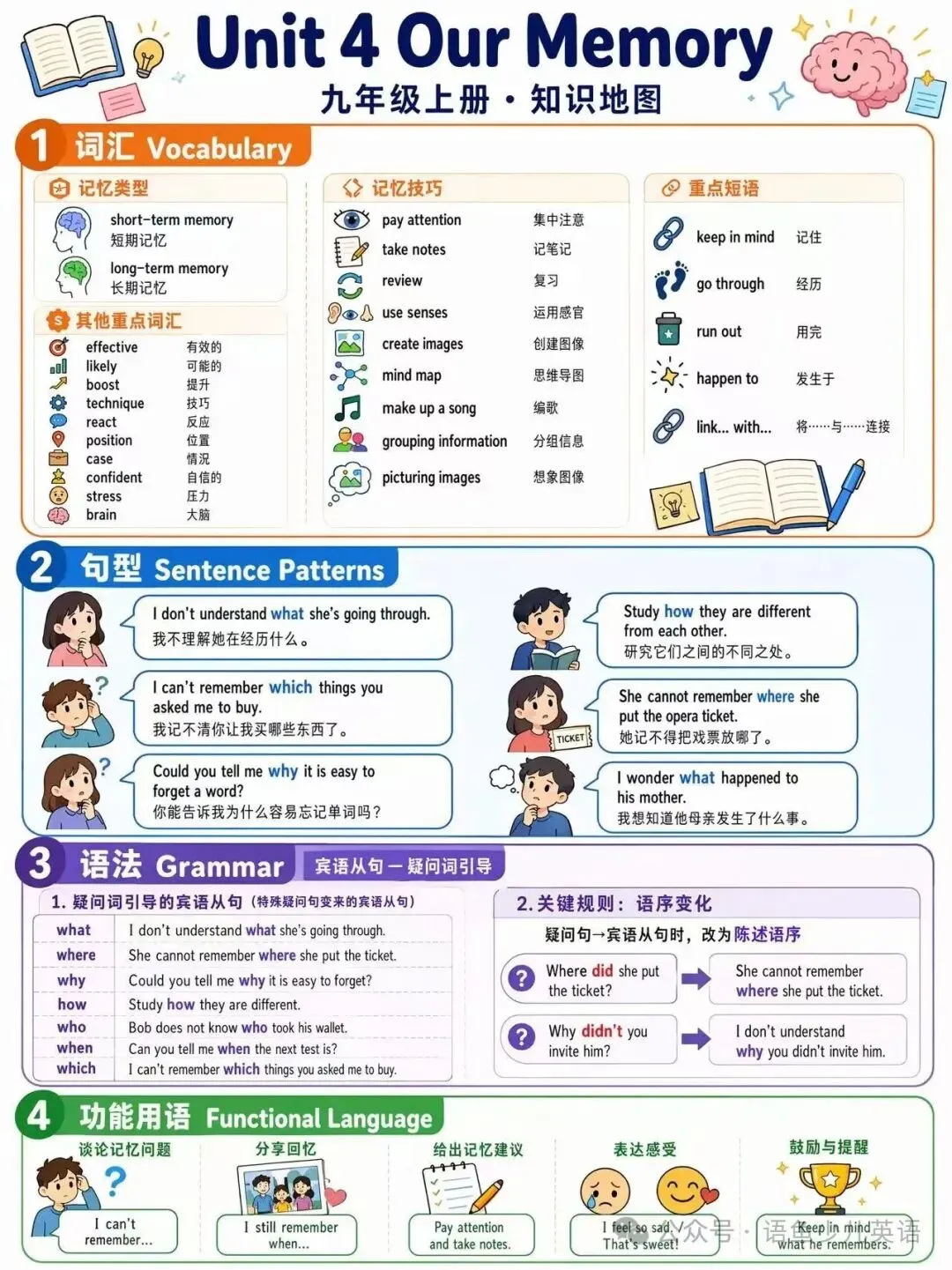 人教版九年级上册英语|单元知识地图+中考方向总复习汇总-第4张图片-四季读书网