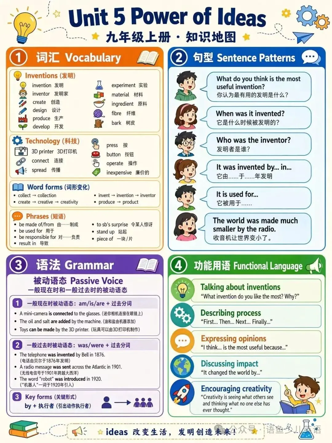 人教版九年级上册英语|单元知识地图+中考方向总复习汇总-第5张图片-四季读书网