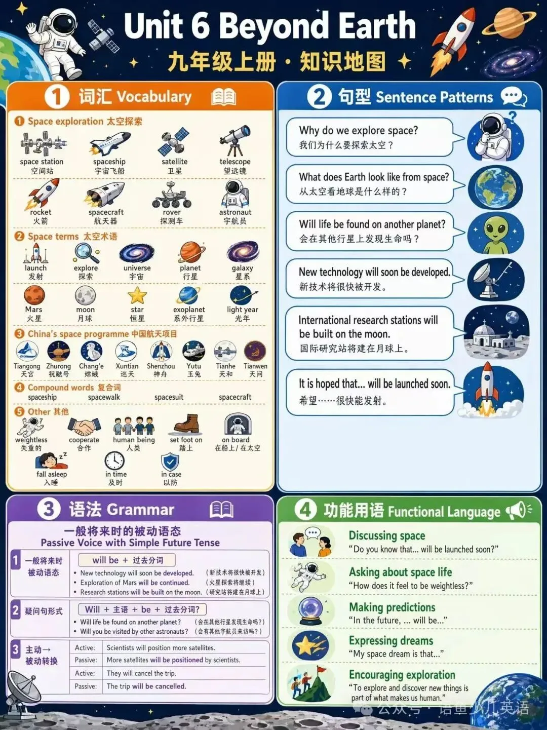 人教版九年级上册英语|单元知识地图+中考方向总复习汇总-第6张图片-四季读书网