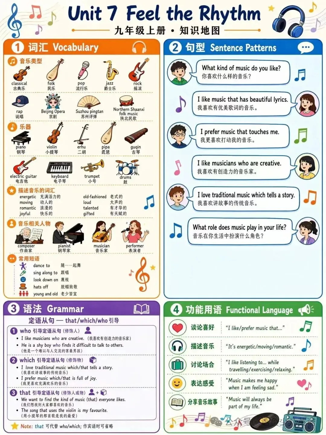 人教版九年级上册英语|单元知识地图+中考方向总复习汇总-第7张图片-四季读书网