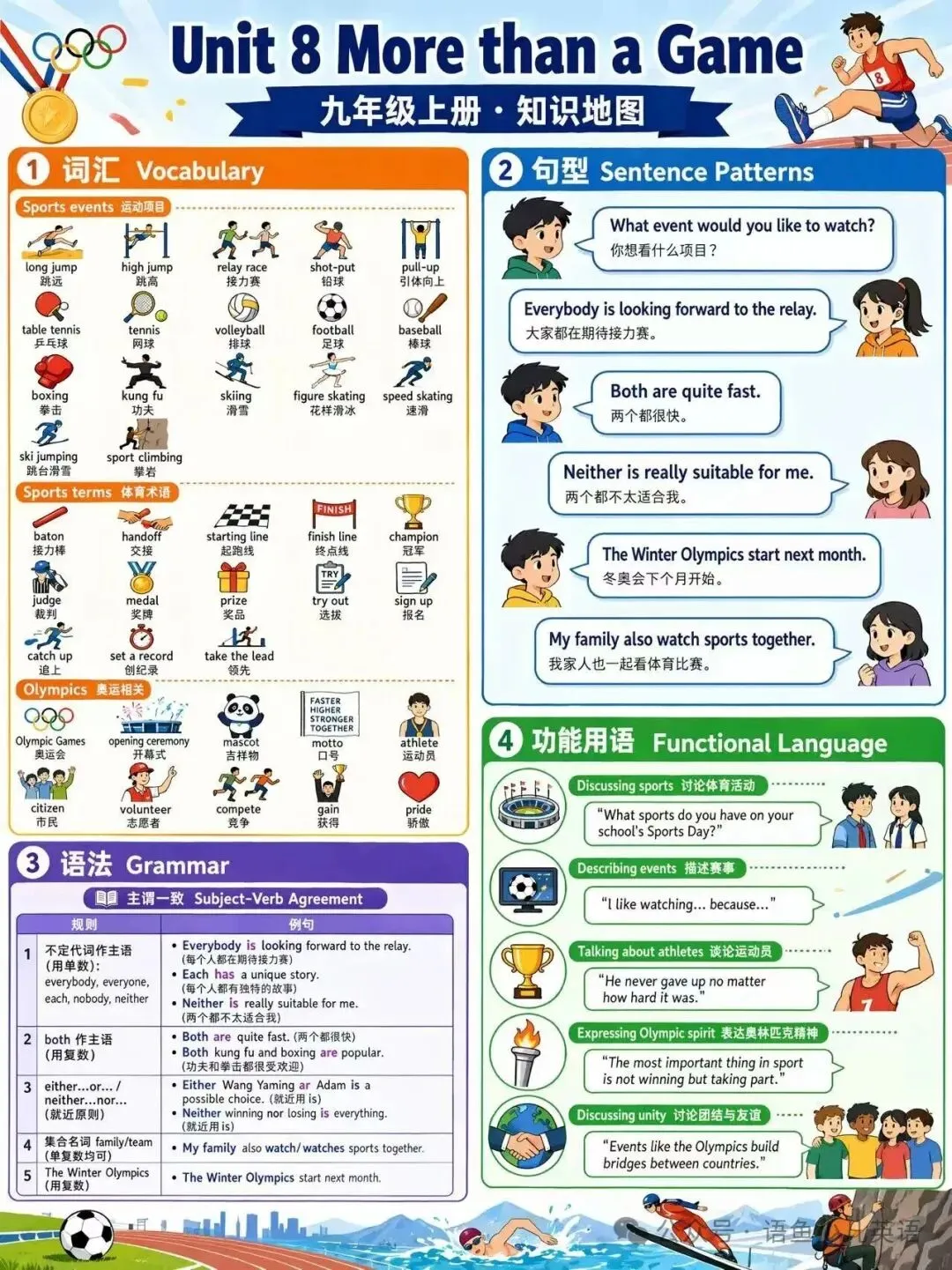 人教版九年级上册英语|单元知识地图+中考方向总复习汇总-第8张图片-四季读书网