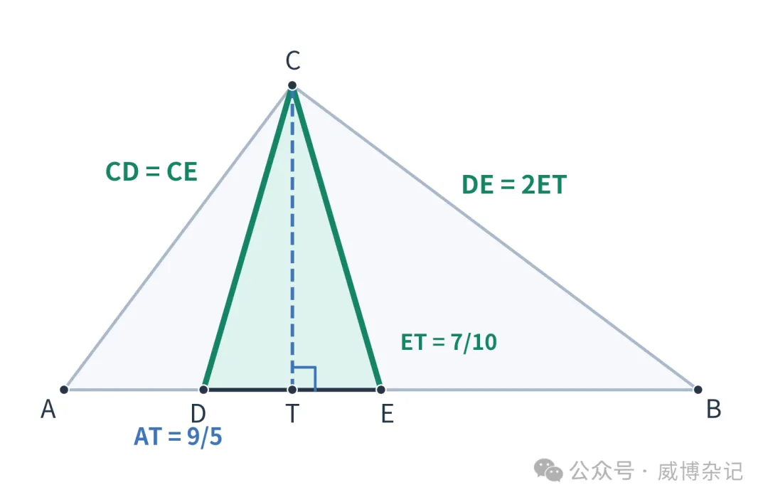 初三数学 | 剪成三块再拼成菱形:这道几何题的突破口在哪里?-第5张图片-四季读书网