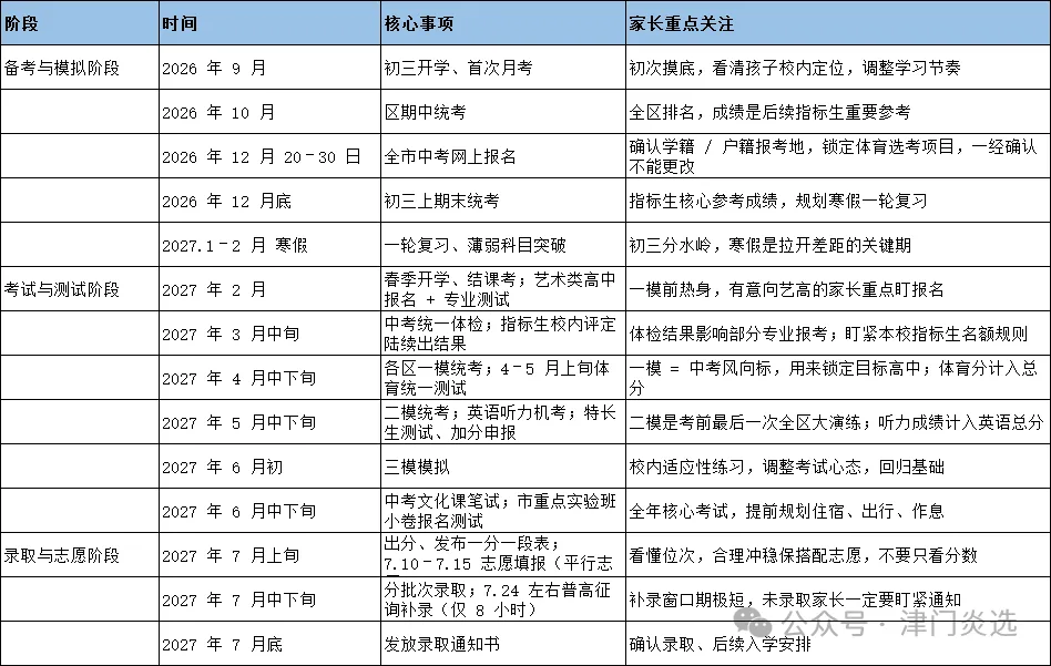 2027 届天津中考全年时间轴|初三家长收好!关键节点、大事一件不落-第2张图片-四季读书网 2027 届天津中考全年时间轴|初三家长收好!关键节点、大事一件不落-第2张图片-四季读书网