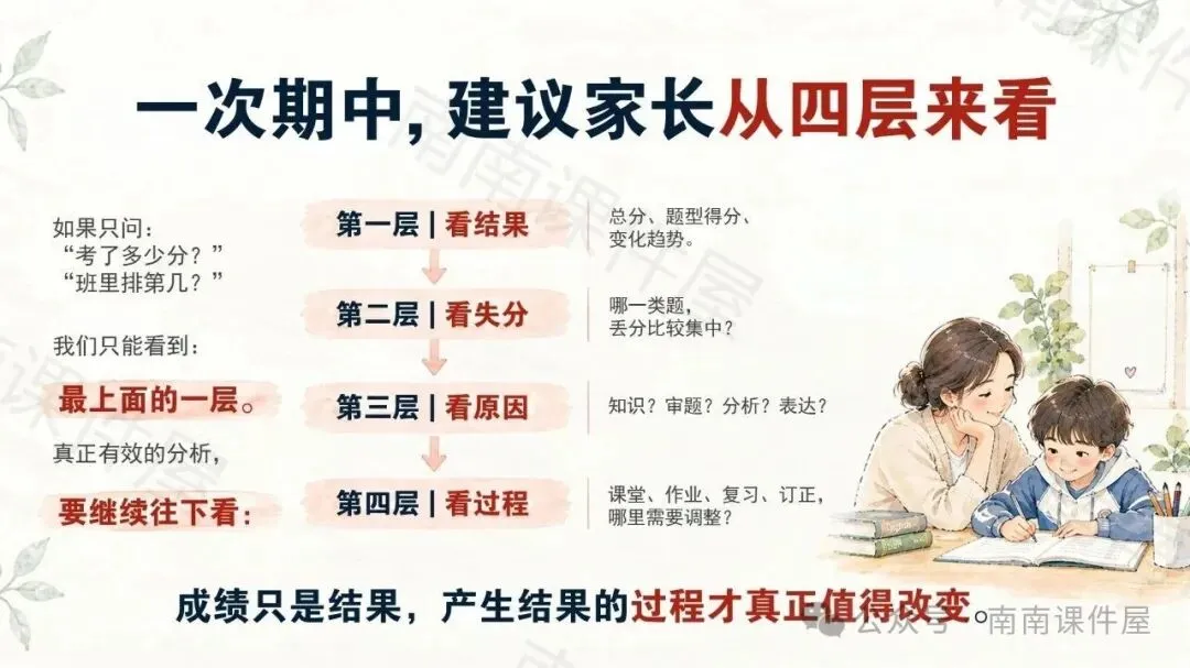 (初一期中道法)初一道法,开始从“会背”走向“会用”-第14张图片-四季读书网 (初一期中道法)初一道法,开始从“会背”走向“会用”-第14张图片-四季读书网