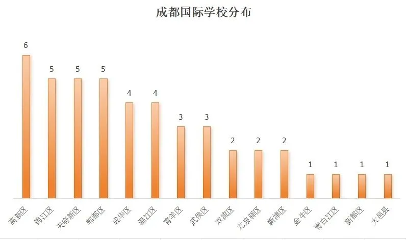 中考成绩不理想转国际赛道?成都45所+国际学校/国际部最全盘点!(分区)-第2张图片-四季读书网 中考成绩不理想转国际赛道?成都45所+国际学校/国际部最全盘点!(分区)-第2张图片-四季读书网