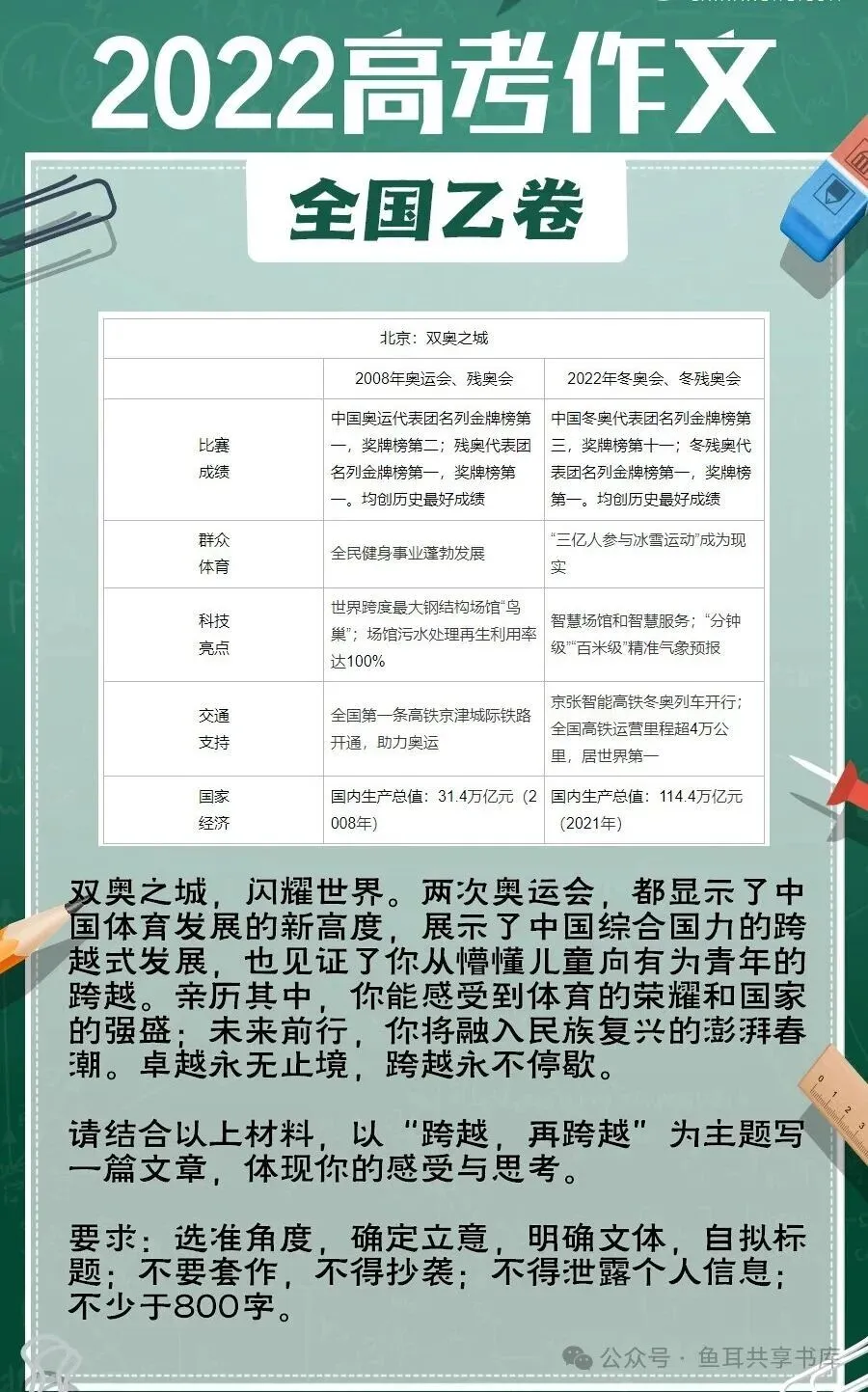 【高考研究】全国一、二类考区十年高考作文真题汇编~-第6张图片-四季读书网 【高考研究】全国一、二类考区十年高考作文真题汇编~-第6张图片-四季读书网