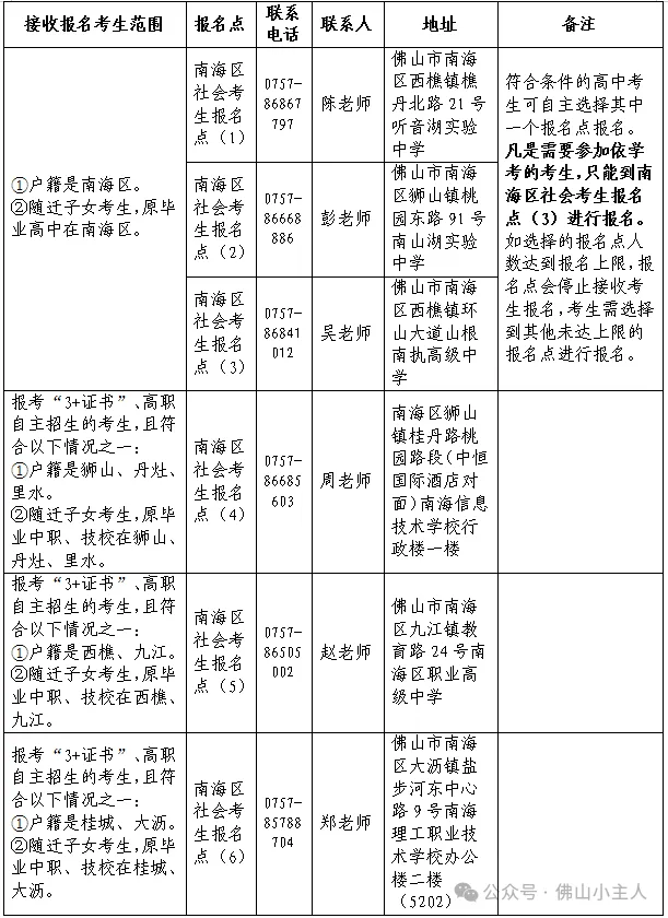 佛山五区2027高考社会报名点汇总!-第1张图片-四季读书网 佛山五区2027高考社会报名点汇总!-第1张图片-四季读书网