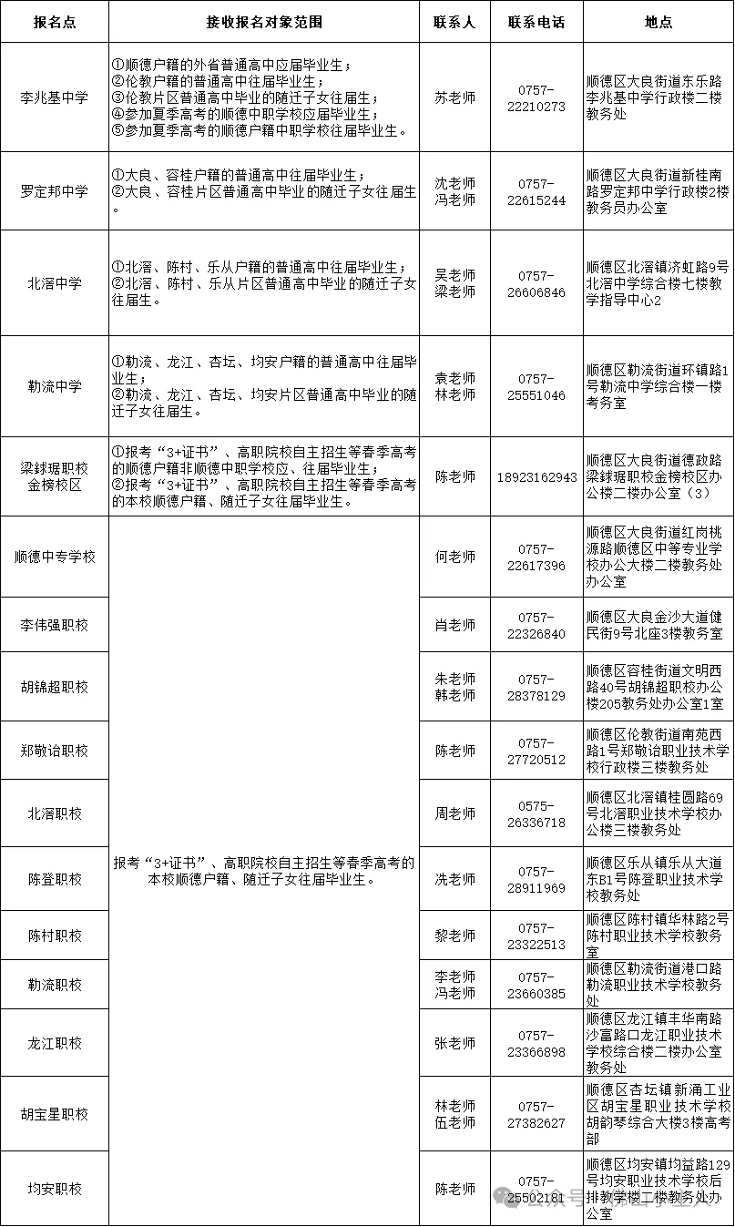 佛山五区2027高考社会报名点汇总!-第2张图片-四季读书网 佛山五区2027高考社会报名点汇总!-第2张图片-四季读书网