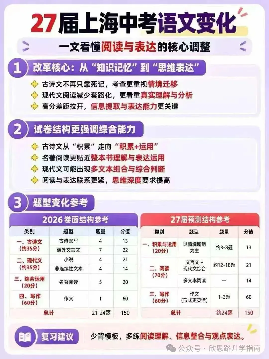 27届上海中考,别被网传吓到!真正要盯的就这5件事-第1张图片-四季读书网