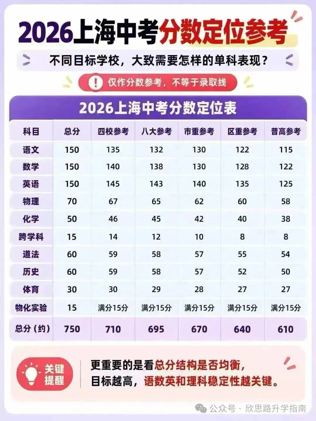 27届上海中考,别被网传吓到!真正要盯的就这5件事-第6张图片-四季读书网