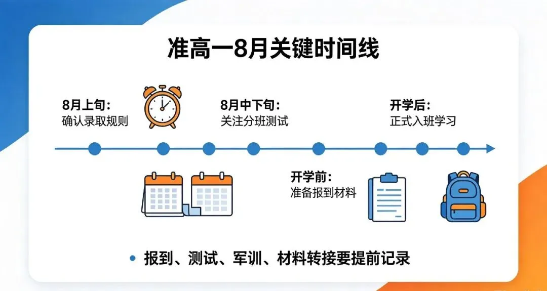 紧急提醒!郑州这些高中高一有分班考!中考分数≠最终分班结果-第1张图片-四季读书网