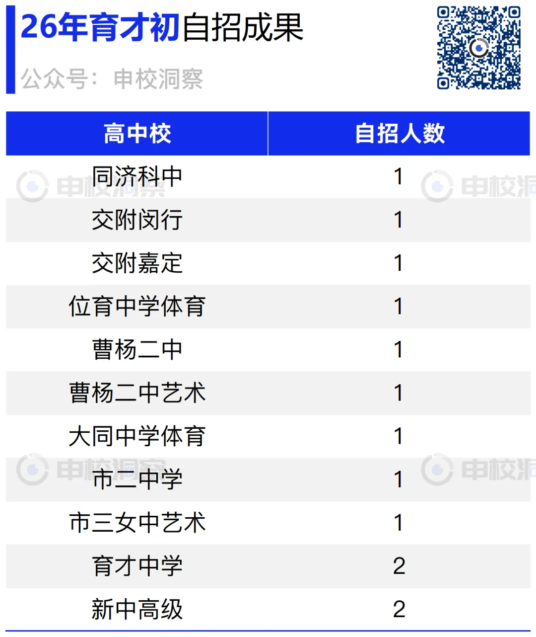 26年中考战报——育才初级-第5张图片-四季读书网