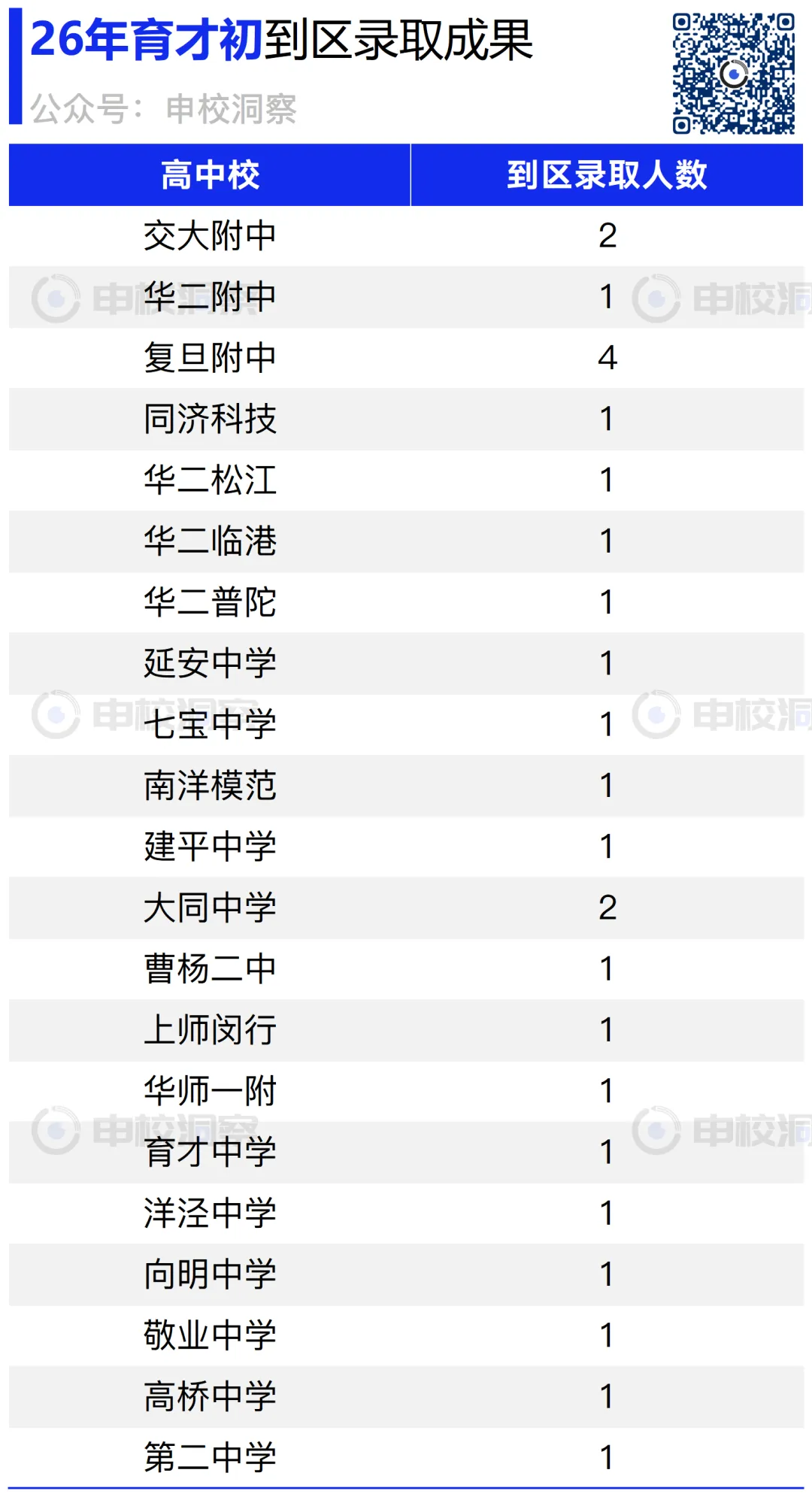 26年中考战报——育才初级-第6张图片-四季读书网