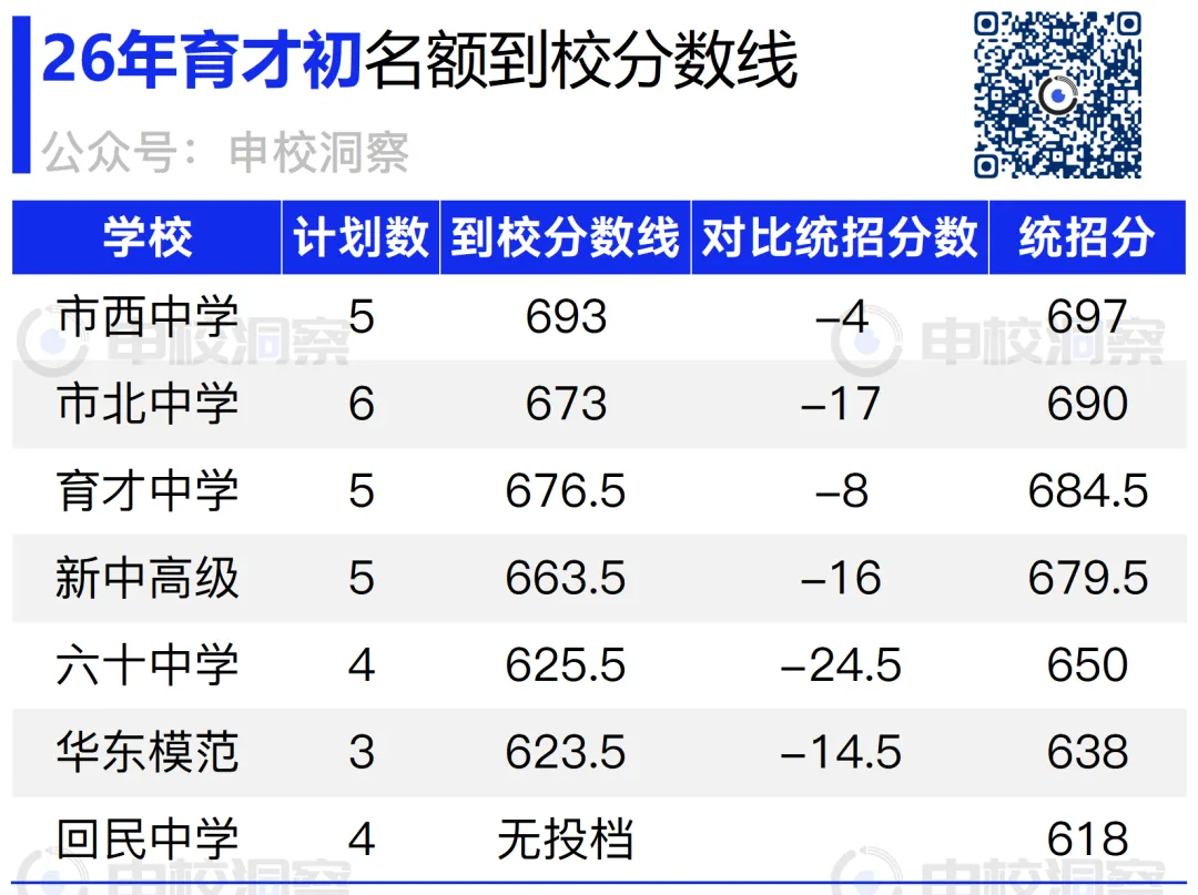26年中考战报——育才初级-第7张图片-四季读书网