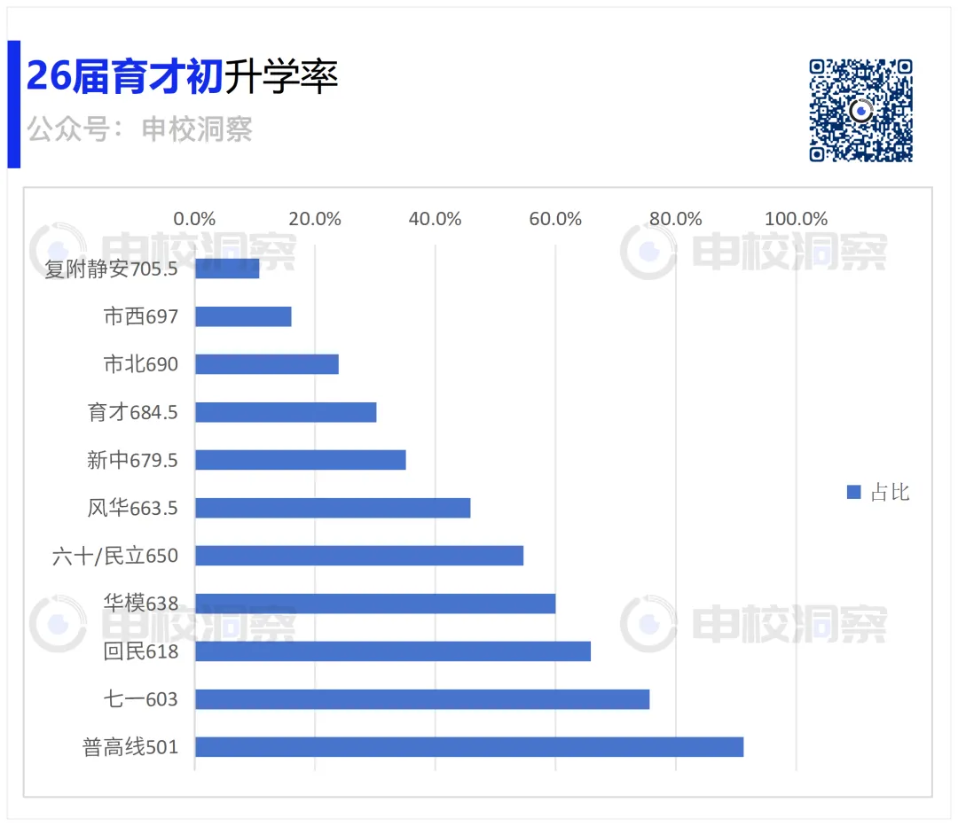 26年中考战报——育才初级-第9张图片-四季读书网