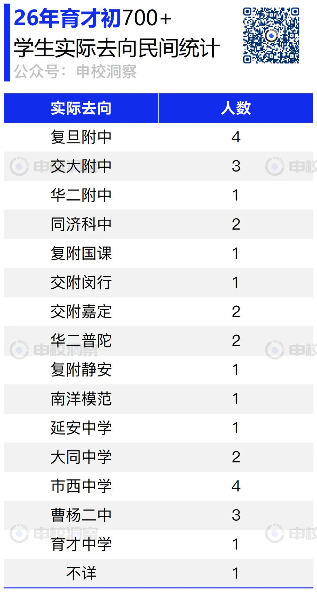 26年中考战报——育才初级-第10张图片-四季读书网