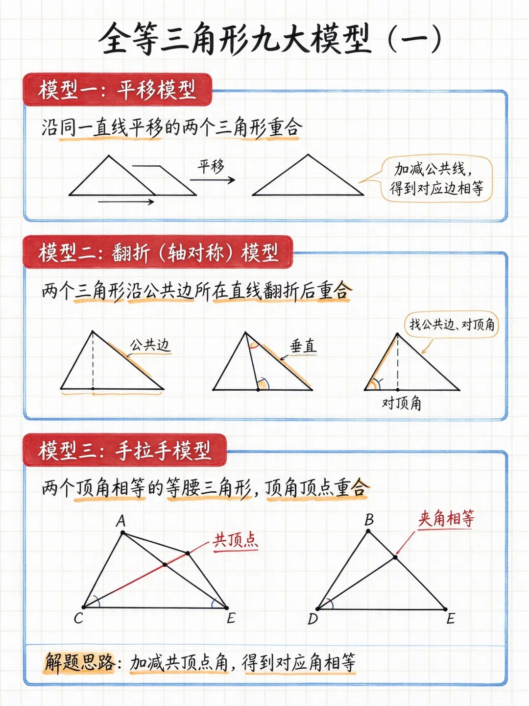 初二数学|全等三角形 9 大模型,考试常考题型一篇理清-第2张图片-四季读书网 初二数学|全等三角形 9 大模型,考试常考题型一篇理清-第2张图片-四季读书网