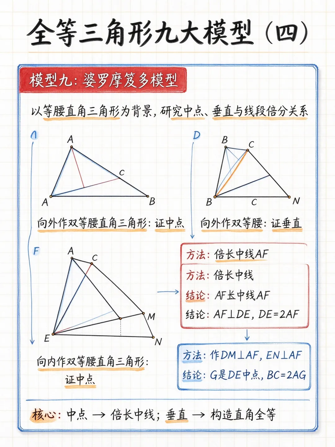 初二数学|全等三角形 9 大模型,考试常考题型一篇理清-第5张图片-四季读书网 初二数学|全等三角形 9 大模型,考试常考题型一篇理清-第5张图片-四季读书网