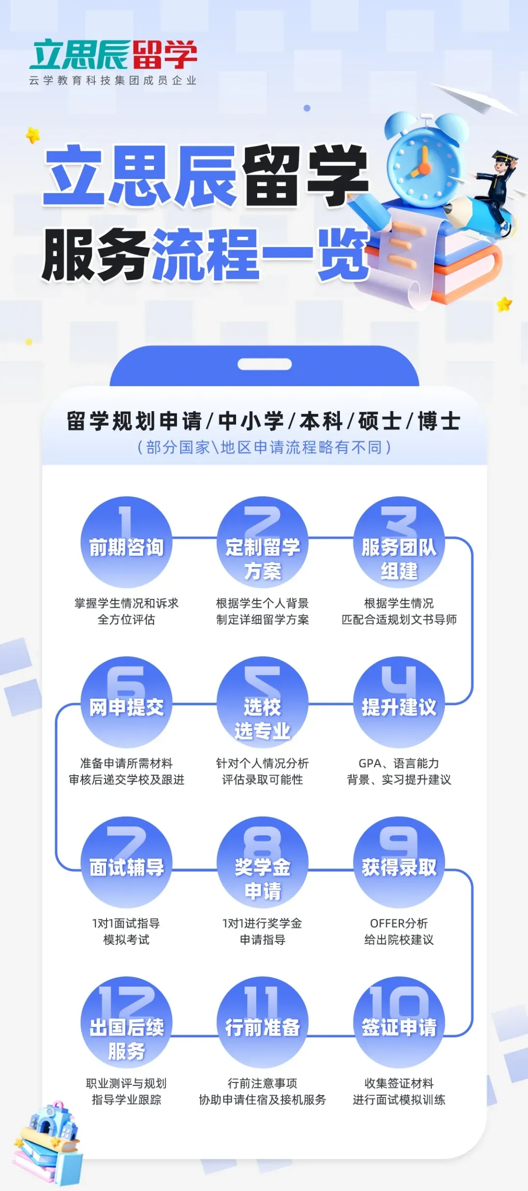 不必困于高考!石家庄普高生多条升学新路径,无高考成绩也能留学-第5张图片-四季读书网 不必困于高考!石家庄普高生多条升学新路径,无高考成绩也能留学-第5张图片-四季读书网