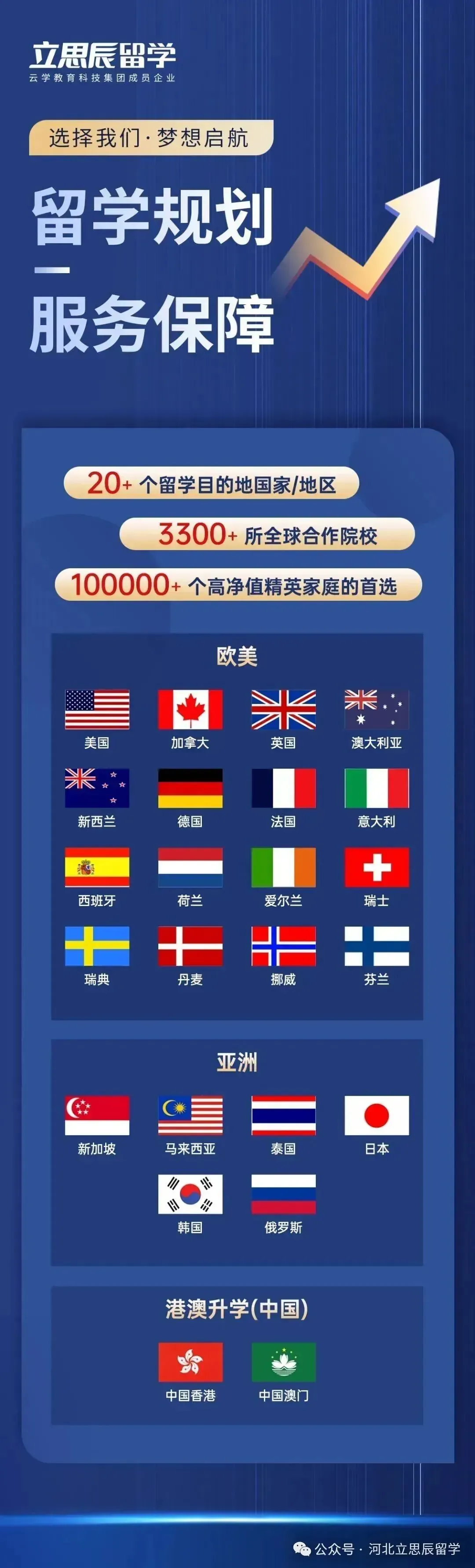 不必困于高考!石家庄普高生多条升学新路径,无高考成绩也能留学-第7张图片-四季读书网 不必困于高考!石家庄普高生多条升学新路径,无高考成绩也能留学-第7张图片-四季读书网