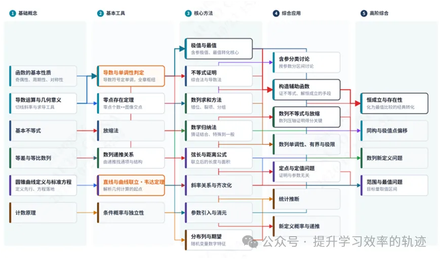高考高频失分题核心知识点转化关联总结-第1张图片-四季读书网 高考高频失分题核心知识点转化关联总结-第1张图片-四季读书网
