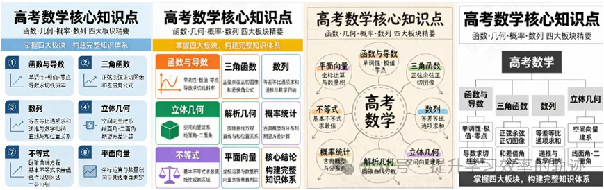 高考高频失分题核心知识点转化关联总结-第2张图片-四季读书网 高考高频失分题核心知识点转化关联总结-第2张图片-四季读书网