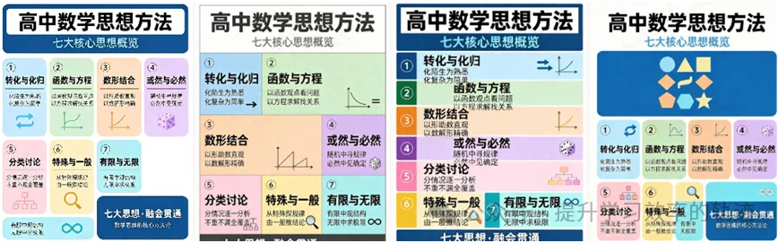 高考高频失分题核心知识点转化关联总结-第3张图片-四季读书网 高考高频失分题核心知识点转化关联总结-第3张图片-四季读书网