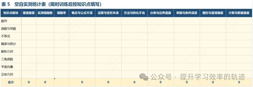 高考高频失分题核心知识点转化关联总结-第5张图片-四季读书网 高考高频失分题核心知识点转化关联总结-第5张图片-四季读书网