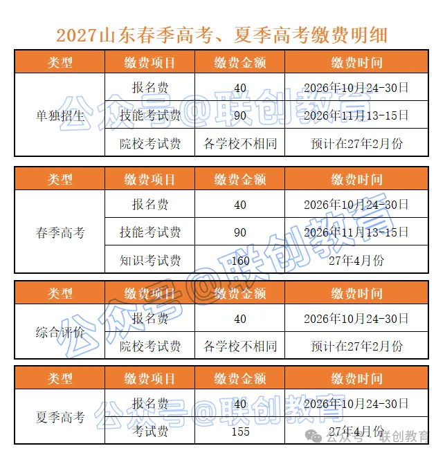 分3次缴纳费用,2027年春季高考缴费明细-第3张图片-四季读书网